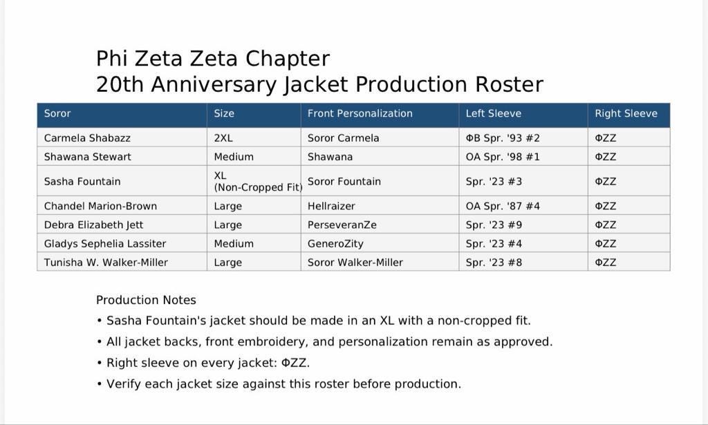Royal Blue / White Zeta Phi Beta Cropped Line Jacket with personalized front, back, and sleeve embroidery